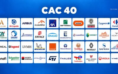 CAC 40 : moins d’un quart des grands groupes ont une trajectoire 2030 crédible
